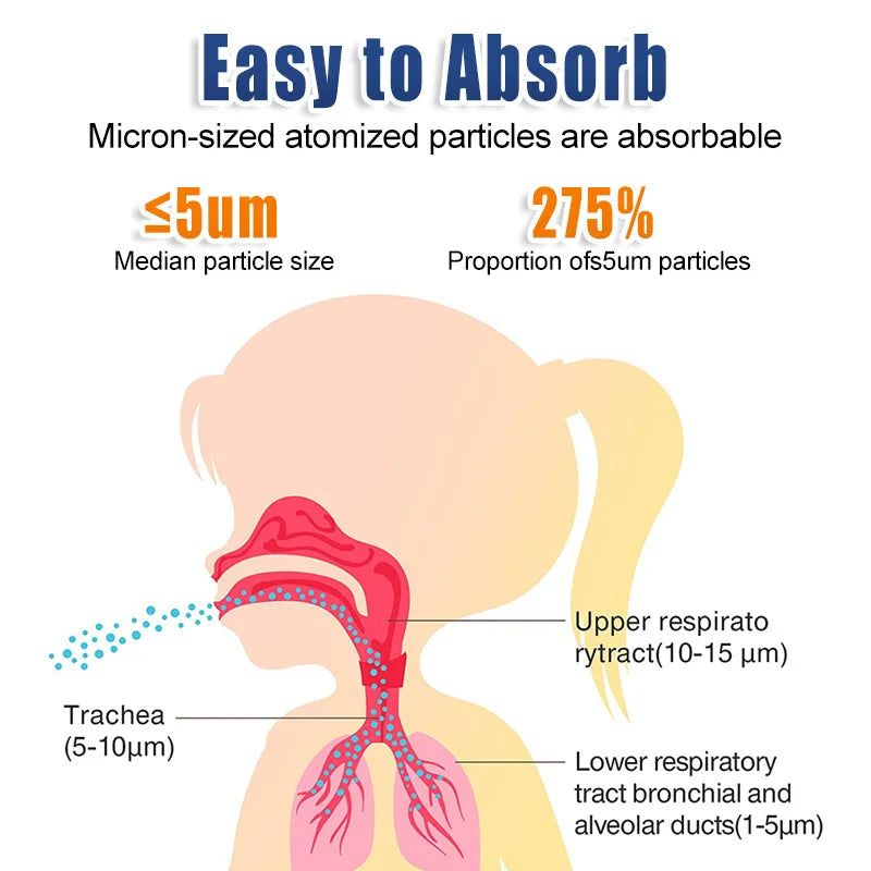 Medical Silent Mesh Nebulizer Handheld